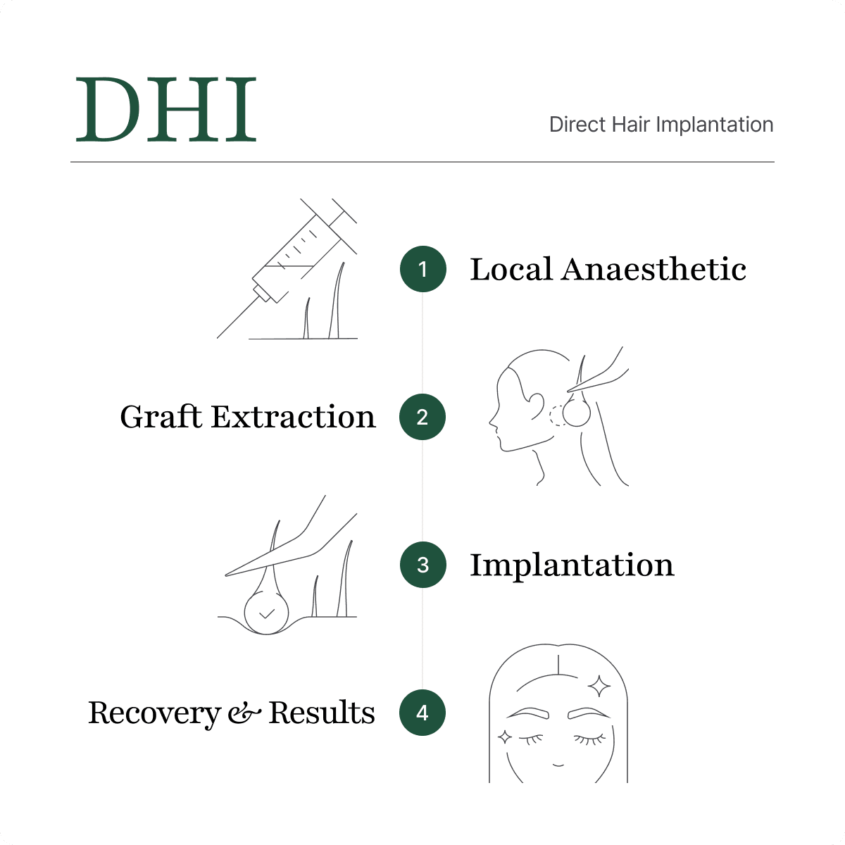 DHI technique highlighting the precision used for eyebrow transplants.