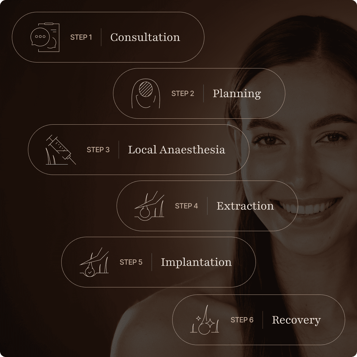 Hair transplant procedure steps for women